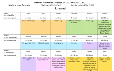 Likovno-tehnička sredstva za Likovnu kulturu