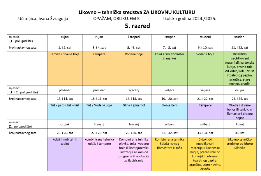 Likovno-tehnička sredstva za Likovnu kulturu