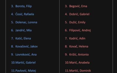 Popis učenika 5. razreda