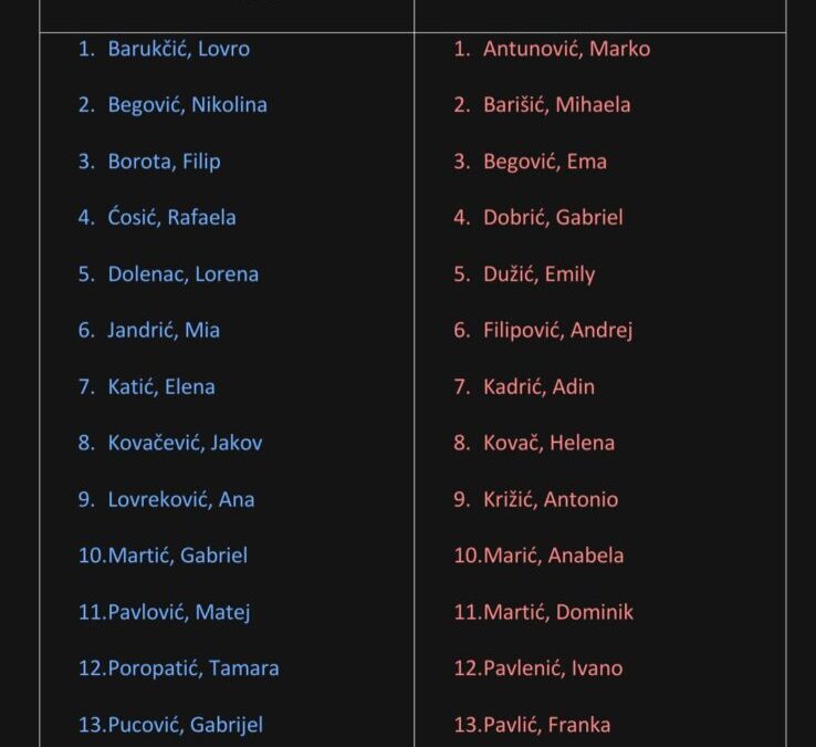 Popis učenika 5. razreda